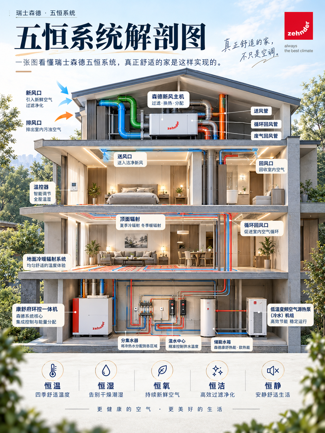 巴中一栋别墅的五恒系统，到底藏了多少东西？